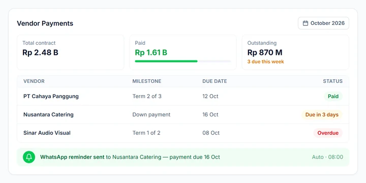 Finvera vendor payment dashboard with payment milestones, due dates, and an automated WhatsApp reminder