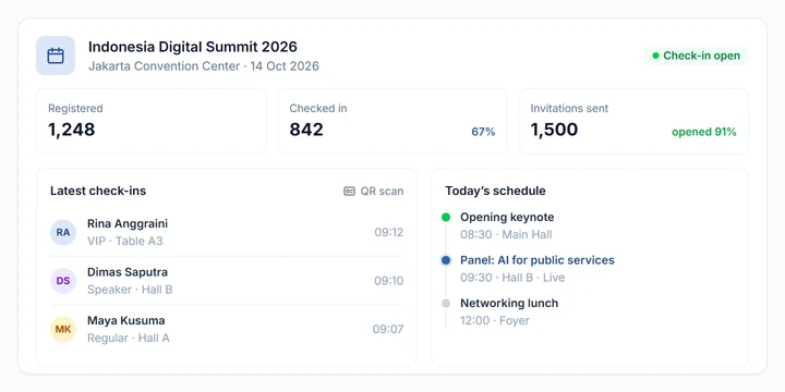 Kaloka event dashboard with registrations, check-ins, and the day schedule