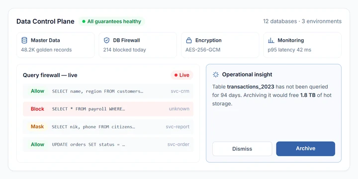 Sevola data control plane with a live query firewall log and an operational insight