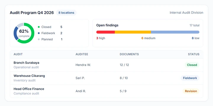 Tambr audit program progress with open findings and audit status